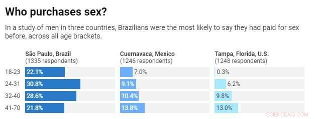 Unveiling US Sex Trafficking: Answers to Four Critical Questions