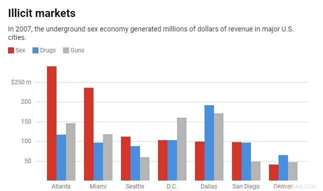 Unveiling US Sex Trafficking: Answers to Four Critical Questions
