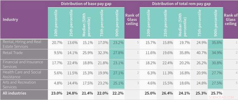 Gender Equity in Leadership: The 22nd Century Timeline for True Parity