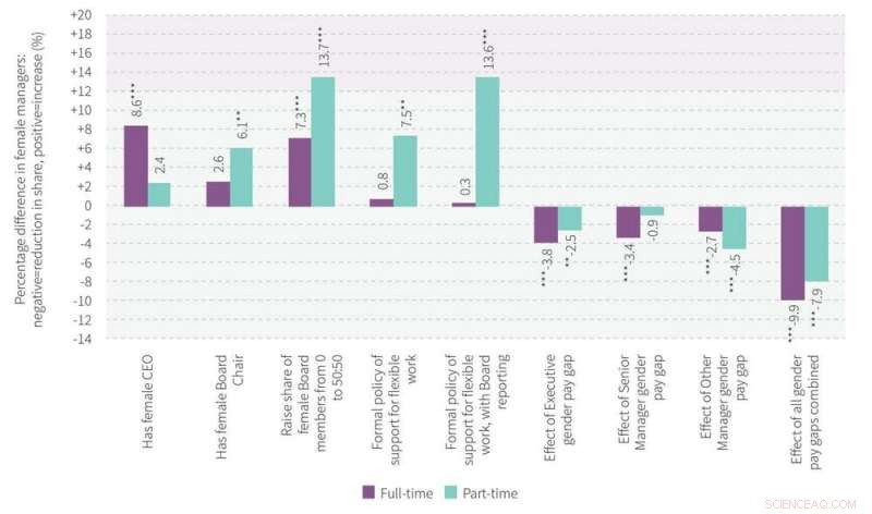 Gender Equity in Leadership: The 22nd Century Timeline for True Parity