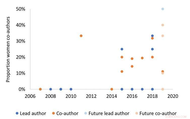 How I m Tackling Gender Bias in My CV to Promote Diversity