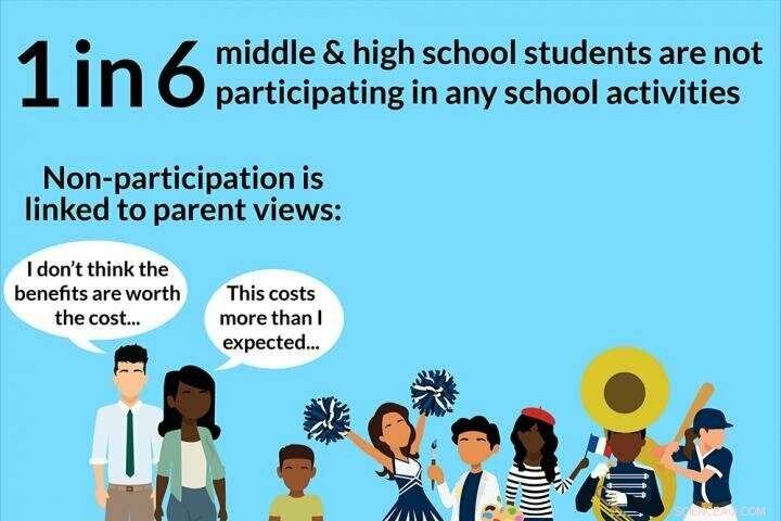 Pay‑to‑Play Fees: A Barrier to Student Participation in Sports and Extracurriculars