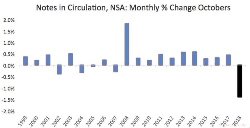 Cashless Society: Why Its Perceived Benefits May Be Overrated