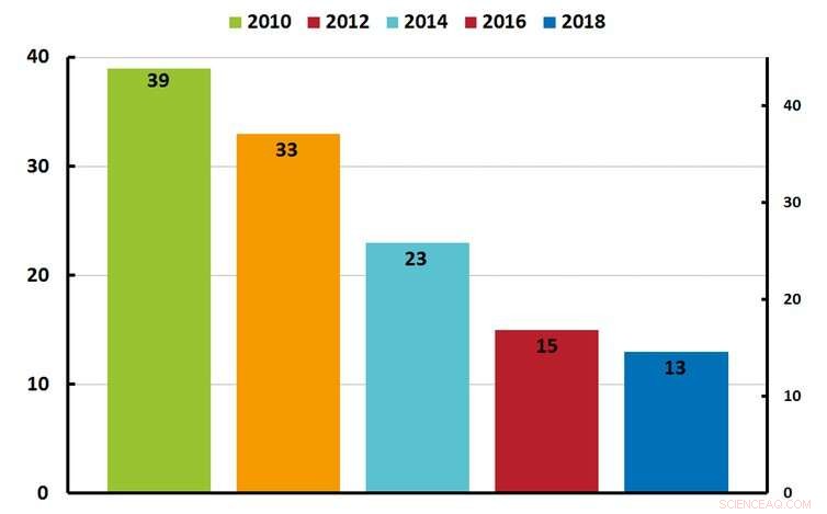 Cashless Society: Why Its Perceived Benefits May Be Overrated