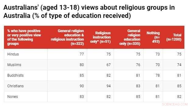 Teach Your Children About Religious Diversity for a Safer, More Inclusive World