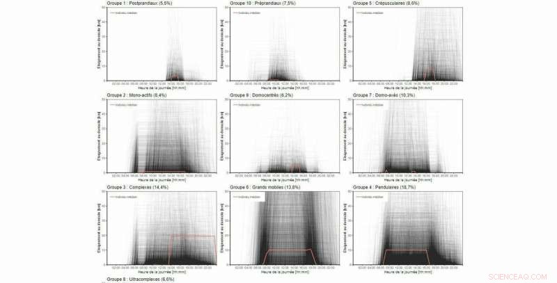 How Swiss Long‑Distance Commuters Balance Family and Work: Insights from EPFL Research