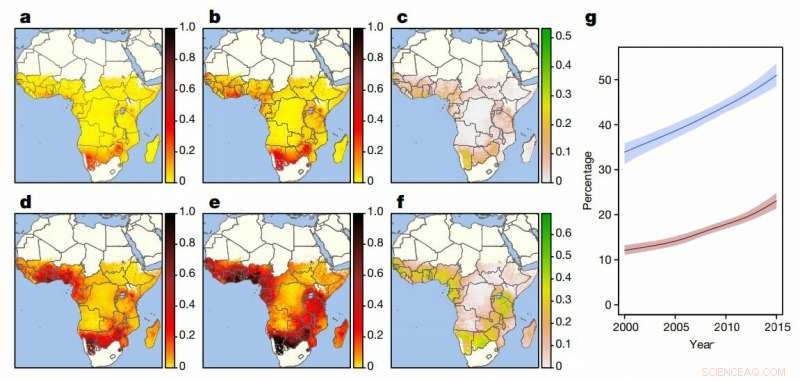 Sub‑Saharan Africa’s Housing Landscape: A Groundbreaking Transformation Revealed (2000‑2015)