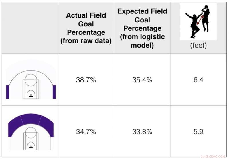 How Assists Drive Scoring Efficiency in Basketball: Key Data Insights