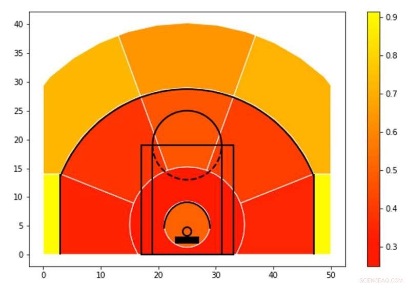 How Assists Drive Scoring Efficiency in Basketball: Key Data Insights