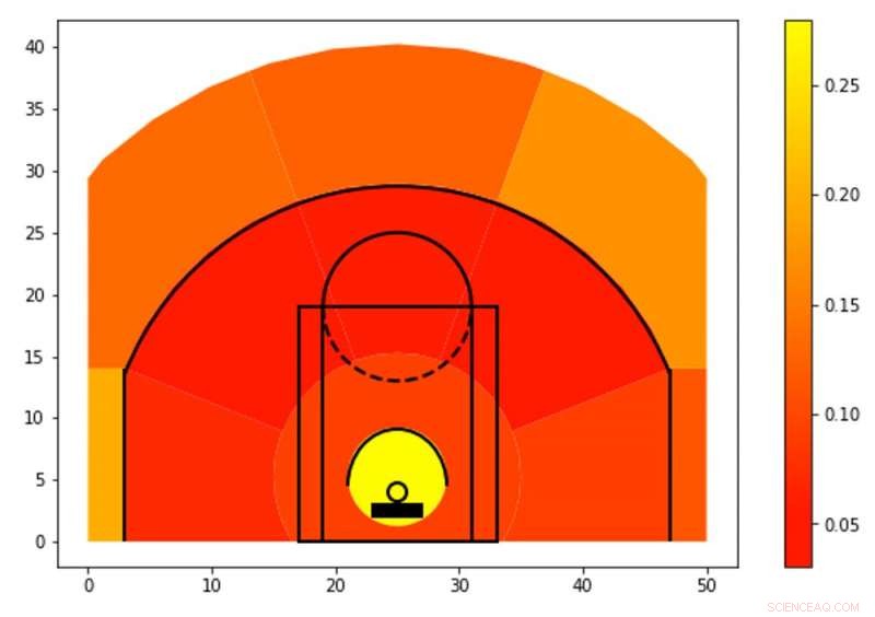 How Assists Drive Scoring Efficiency in Basketball: Key Data Insights