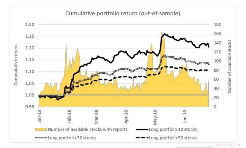 Harnessing Sentiment Analysis to Optimize Portfolio Management
