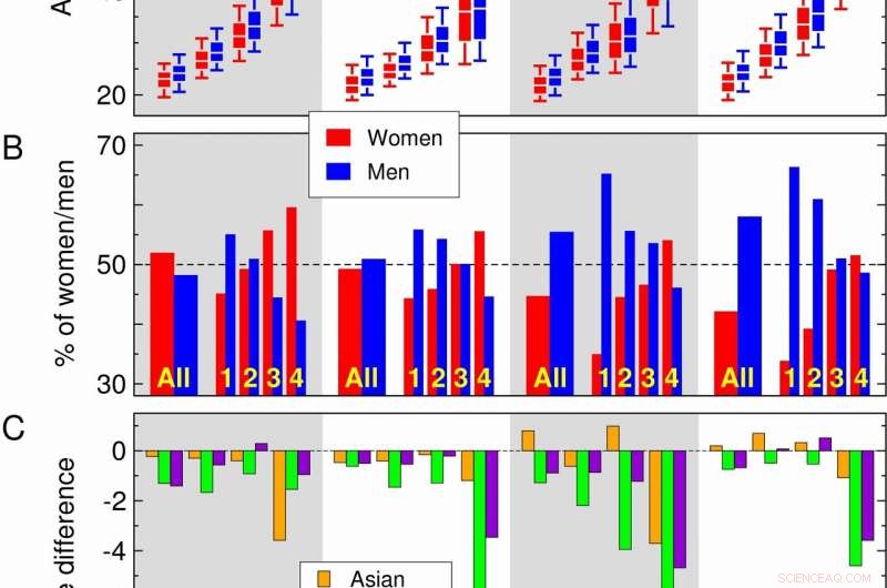 Most Online Dating Matches Happen Locally—New Study Reveals Geographic Patterns