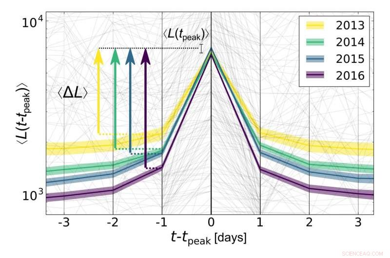 Information Overload: The Key Driver Behind Our Shrinking Attention Span