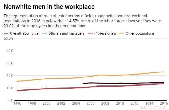 Women of Color Continue Breaking Barriers, Yet the Glass Ceiling Persists