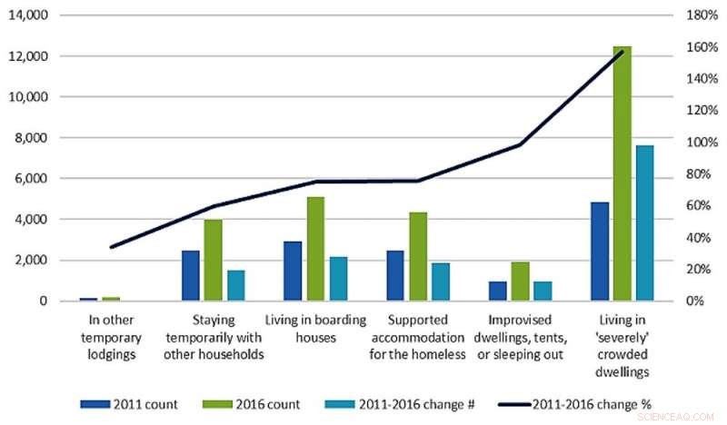 Rising Informal Housing Highlights Australia s Affordable Housing Crisis