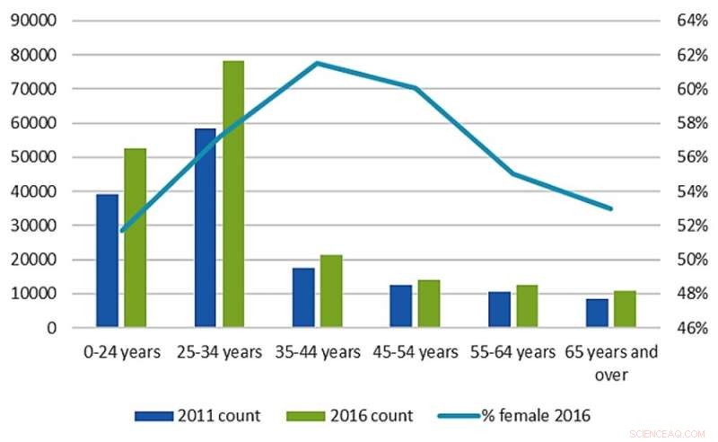 Rising Informal Housing Highlights Australia s Affordable Housing Crisis