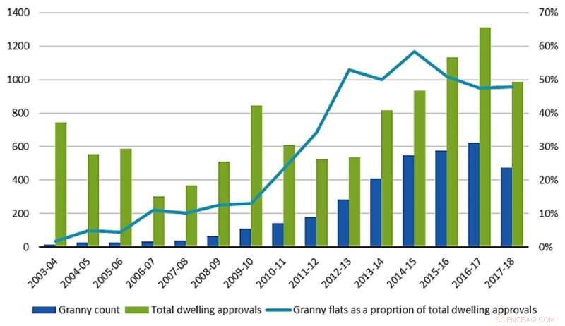 Rising Informal Housing Highlights Australia s Affordable Housing Crisis