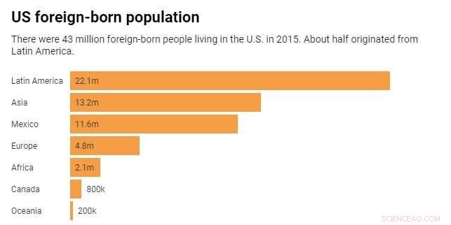 U.S. Demographic Shift: White Majority Set to Fall Below 50% in the Next 25 Years