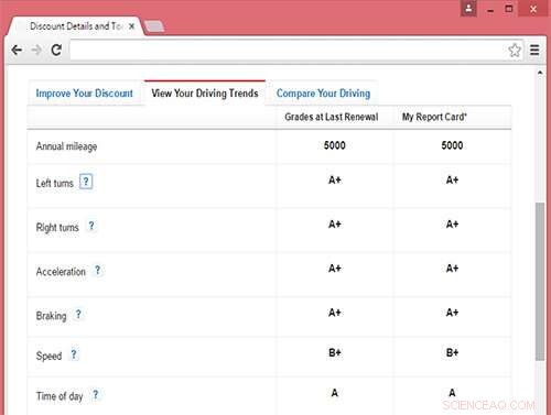 New Study Reveals How Driver Monitoring Devices Reduce Auto Insurance Costs