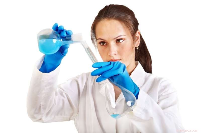 Do Blind Reviews Eliminate Gender Bias? Evidence from a Grant Evaluation Study