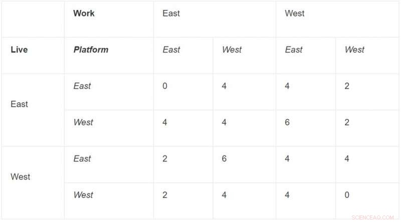 Increase Train Ridership by 35% Using a Simple Entrance Adjustment