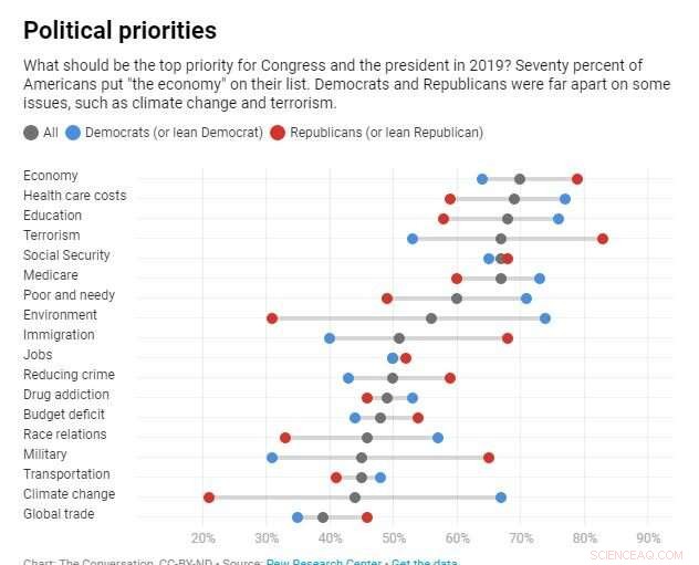 Americans Vote: Why Past Performance Matters More Than Future Promises