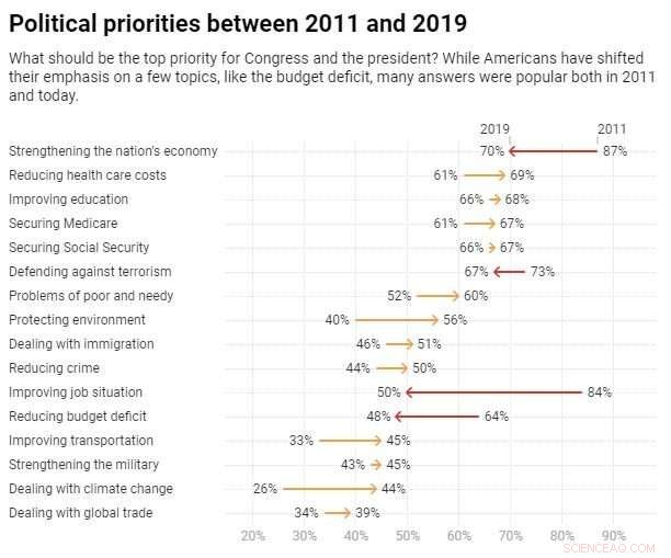 Americans Vote: Why Past Performance Matters More Than Future Promises