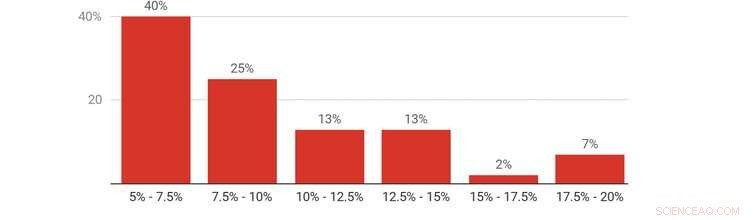 New Home Deposit Scheme: Affordable Help for First‑Time Buyers Without Driving Up Prices
