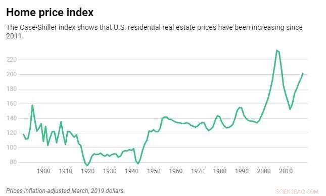 Millennials and the Home Market: What Their Buying Habits Mean for Property Prices