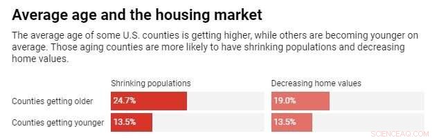Millennials and the Home Market: What Their Buying Habits Mean for Property Prices