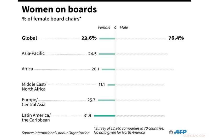 UN Study Confirms Gender Diversity Drives Business Profitability and Economic Growth