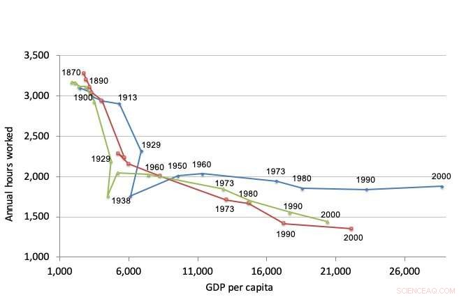 Artificial Intelligence, the Future of Work, and Inequality: Shaping Tomorrow’s Economy