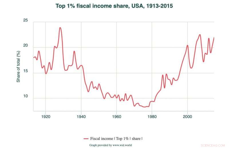 Artificial Intelligence, the Future of Work, and Inequality: Shaping Tomorrow’s Economy