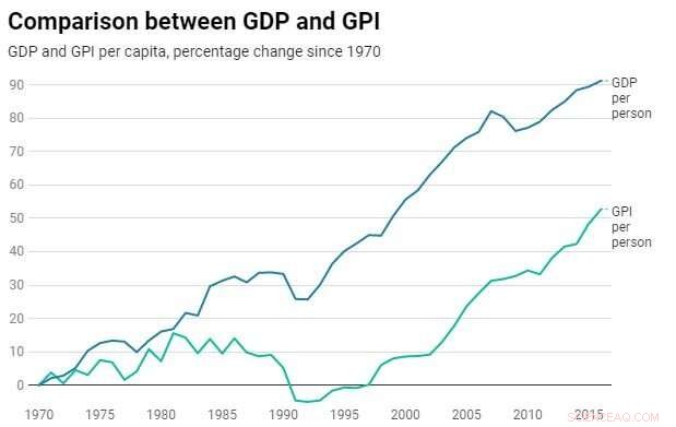 Beyond GDP: New Zealand s Journey Toward a Holistic Measure of National Progress
