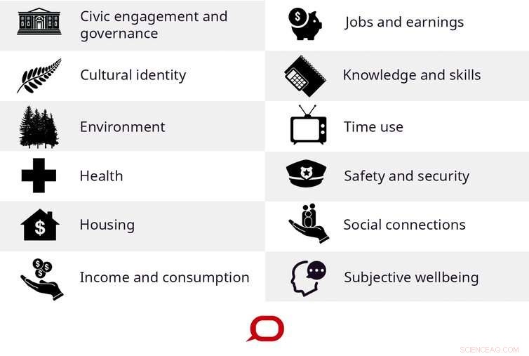 Beyond GDP: New Zealand s Journey Toward a Holistic Measure of National Progress