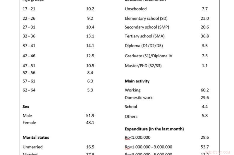 Measuring Intolerance in Indonesia: A Robust Research Approach