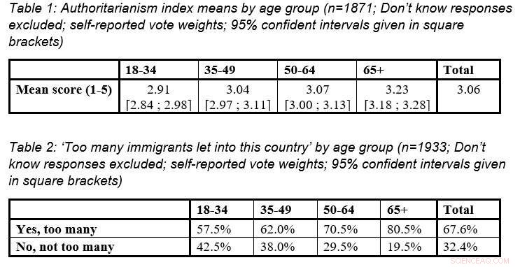 The Grey Vote: Unpacking Cultural Backlash in Modern Elections