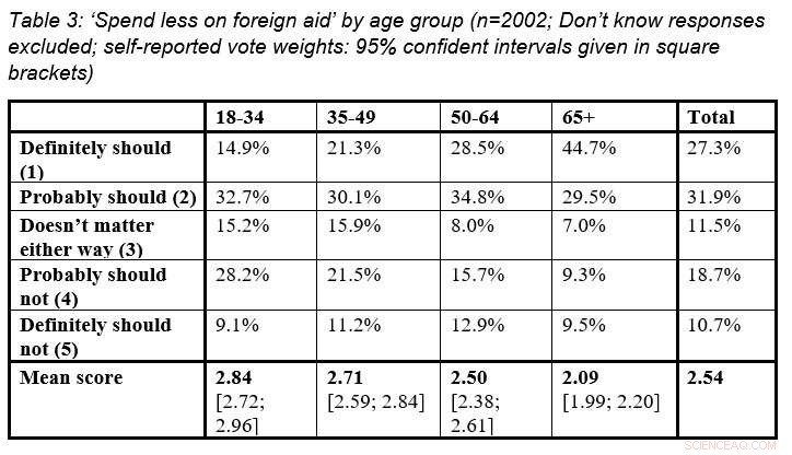 The Grey Vote: Unpacking Cultural Backlash in Modern Elections