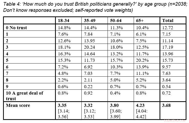 The Grey Vote: Unpacking Cultural Backlash in Modern Elections