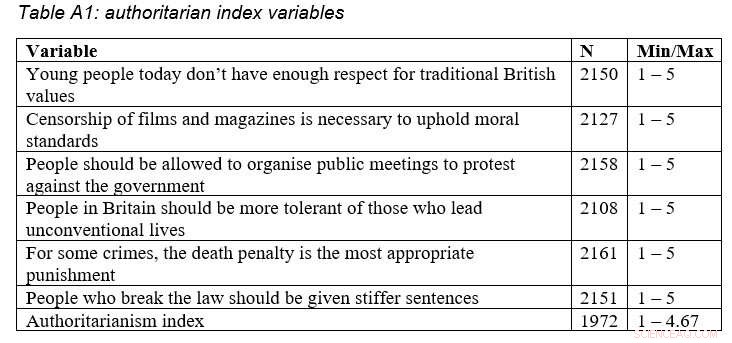 The Grey Vote: Unpacking Cultural Backlash in Modern Elections