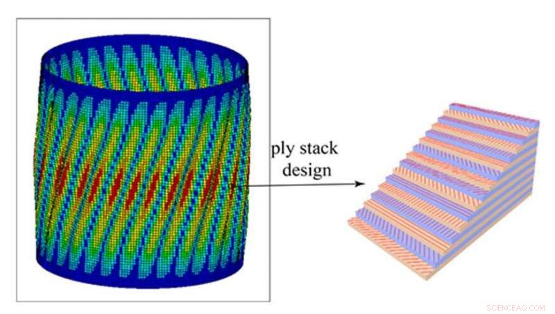 Reversible ResNets Deliver Accurate Performance Predictions for Complex Systems
