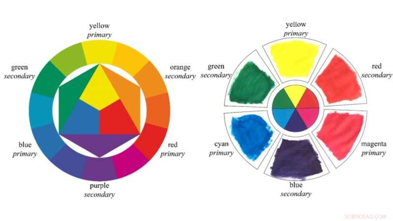 The Truth About Primary Colors: What Schools Teach Is Misleading