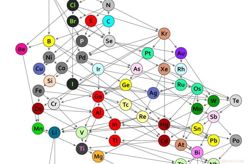 Unveiling the Hidden Architecture of the Periodic Table