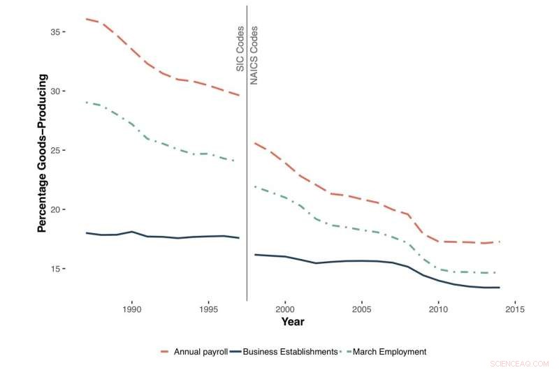 Low Fertility Rates Reflect Waning Stability in Manufacturing Jobs