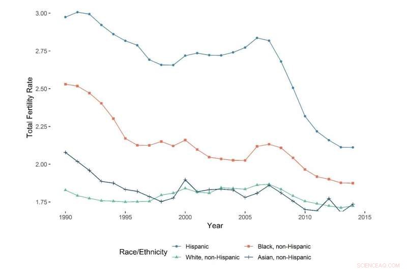 Low Fertility Rates Reflect Waning Stability in Manufacturing Jobs