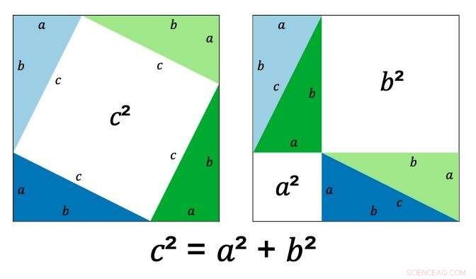 Mathematical Proofs: Beyond Theory to Real-World Impact