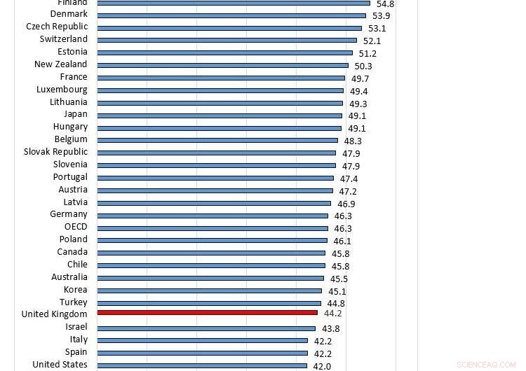 The Shrinking Middle Class: OECD’s 2019 Findings