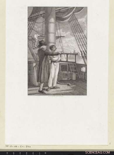 How the Transatlantic Slave Trade Shaped the Dutch Economy