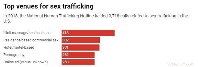 Answering 4 Key Questions About Sex Trafficking in the U.S.