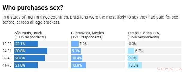 Answering 4 Key Questions About Sex Trafficking in the U.S.